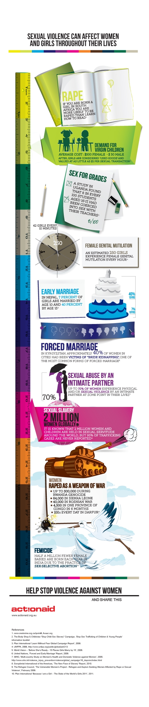 actionaid-infographic-abuse-of-women