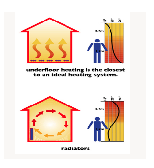 7 Reasons To Get Underfloor Heating Before the Winter