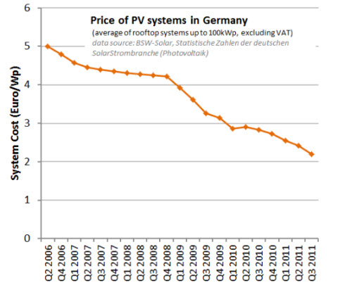 Why Half of Germany`s Renewable Energy is Owned by the People